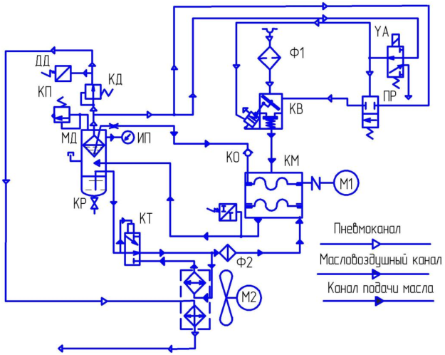 Схема пневмогидрокинематическая принципиальная установки компрессорной ВК-75М