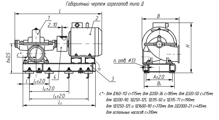 Габаритный чертеж агрегатов типа 1Д1250-125б