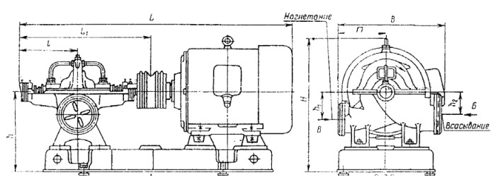 Размеры насосных агрегатов Д1250-65а (1000)