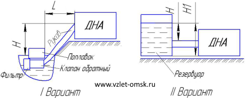 Схема вариантов исполнения