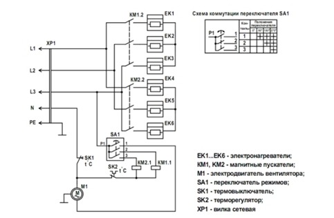 Электрическая схема тепловентилятора ТВ-18 «Иртыш»