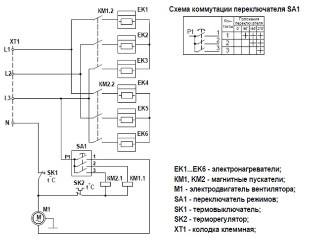Электрическая схема тепловентилятора ТВ-24 «Иртыш»