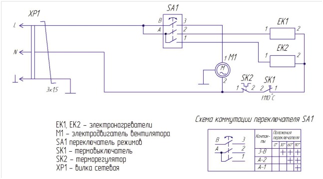 Электрическая схема тепловентилятора ТВ-3 «Иртыш»