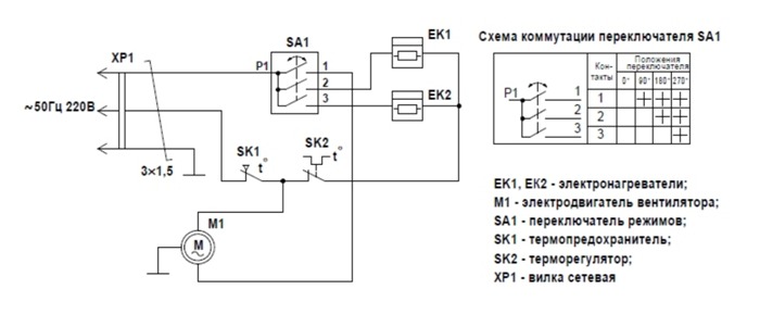 Электрическая схема тепловентилятора ТВ-4,5 «Иртыш»