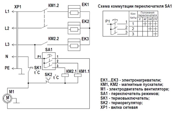 Электрическая схема тепловентилятора ТВ-6 «Иртыш»