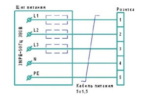Схема подключения розетки к стационарной сети для тепловентилятора ТВ-9 «Иртыш»