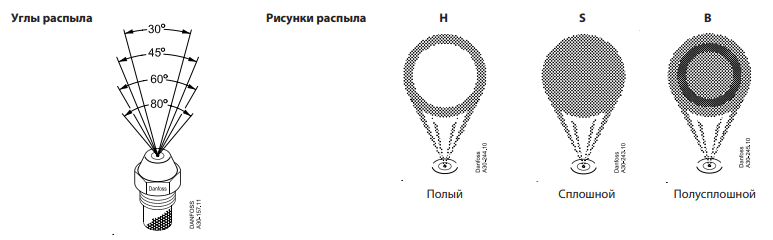 Углы распыления форсунок